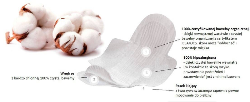 Podpaski NA DZIEŃ, ze skrzydełkami, bawełna organiczna w kontakcie ze skórą, niebielone chlorem, 12 sztuk, Vivicot Be Natural