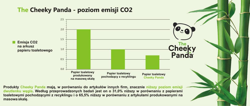 Bambusowe chusteczki do twarzy, uniwersalne, pudełko płaskie, 80 szt., The Cheeky Panda