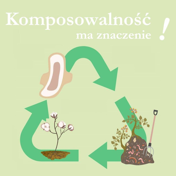 Podpaski NA DZIEŃ, ze skrzydełkami, z organicznej bawełny, niebielone chlorem, KOMPOSTOWALNE, 14 sztuk, Vivicot BIO